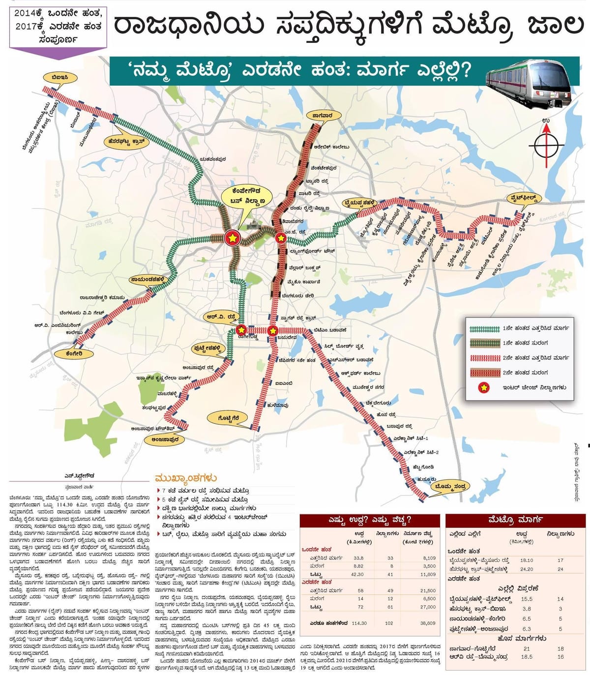 Namma de metro de la fase 2 mapa de la ruta